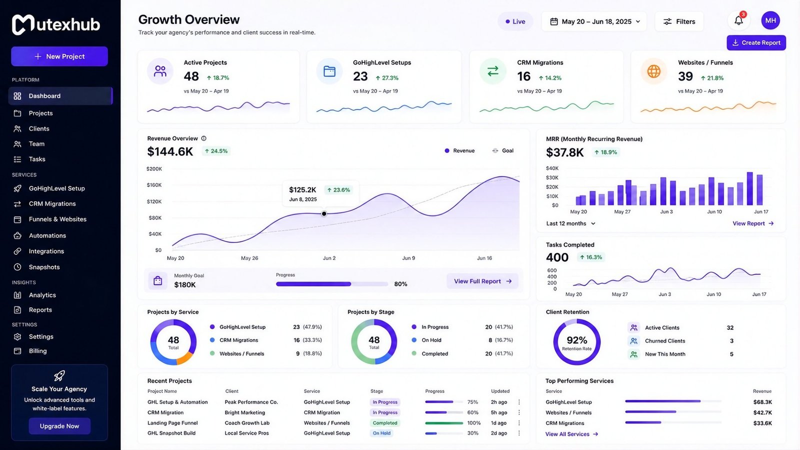 Mutex Hub Dashboard Preview